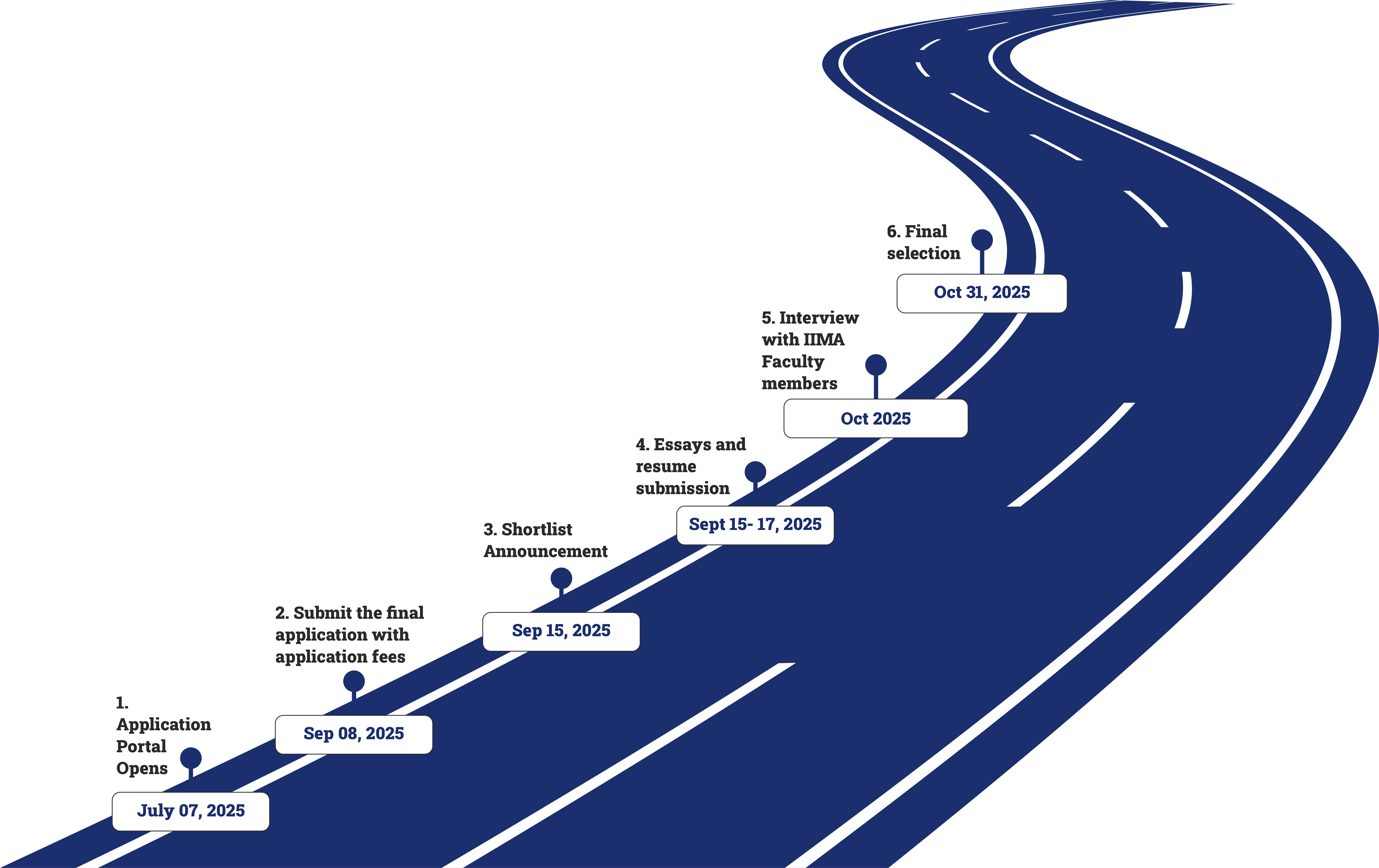 PGPX Road Map Round 1