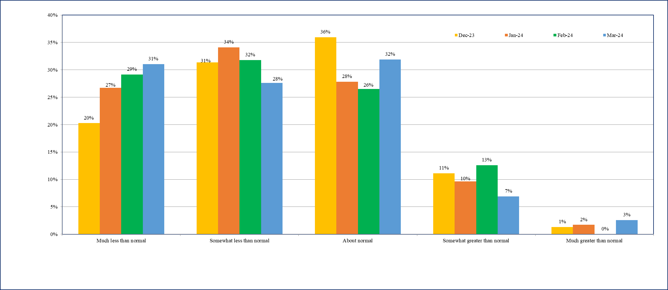 One year ahead business inflation expectations (%)